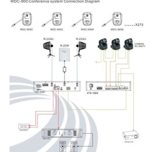 RELACART WDC-900M - KESKUSOHJAIN DIGITAALISTA JA LANGATON NEUVOTTELUJÄRJESTELMÄN WDC-900