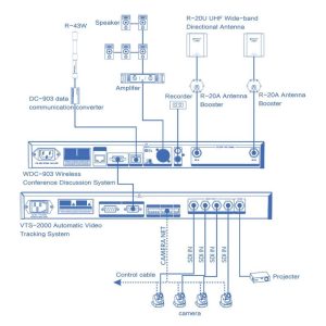 RELACART WDC-903M - KESKUSOHJAIN DIGITAALISTA JA LANGATON NEUVOTTELUJÄRJESTELMÄN WDC-903